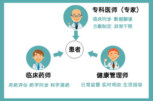 政策護航健康管理師蓬勃發展 職業新藍海塑造健康未來