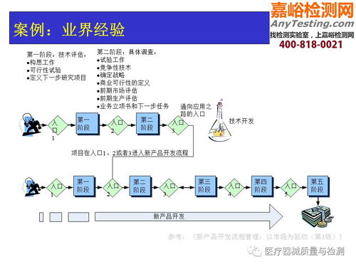 經(jīng)典干貨 醫(yī)療器械研發(fā)質(zhì)量管理培訓(xùn)與數(shù)理教學(xué)器材應(yīng)用指南